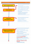 Research paper thumbnail of Πώς γράφω μια Επιστημονική Εργασία