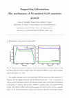 Research paper thumbnail of The Mechanism of Ni-Assisted GaN Nanowire Growth