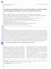 Research paper thumbnail of β-Hydroxy-β-methylbutyrate free acid reduces markers of exercise-induced muscle damage and improves recovery in resistance-trained men