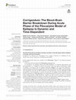 Research paper thumbnail of Corrigendum: The Blood-Brain Barrier Breakdown During Acute Phase of the Pilocarpine Model of Epilepsy Is Dynamic and Time-Dependent