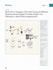 Research paper thumbnail of Multi-omic analyses of growth cones at different developmental stages provides insight into pathways in adult neuro-regeneration