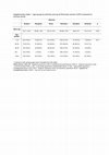 Research paper thumbnail of HPV Testing for Cervical Cancer in Romania: High-Risk HPV Prevalence among Ethnic Subpopulations and Regions