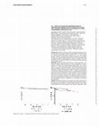 Research paper thumbnail of 351. Effects of baseline prednisone dose on remission and disease flare in patients with giant cell arteritis treated with tocilizumab in a phase 3 randomized controlled trial