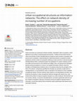 Research paper thumbnail of Urban occupational structures as information networks: The effect on network density of increasing number of occupations