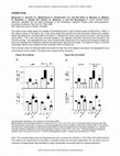 Research paper thumbnail of CORRECTION: SHORT-ROOT deficiency alleviates the cell death phenotype of the Arabidopsis catalase2 mutant under photorespiration-promoting conditions