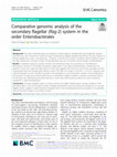 Research paper thumbnail of Comparative genomic analysis of the secondary flagellar (flag-2) system in the order Enterobacterales