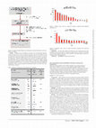 Research paper thumbnail of 892. Determination of the Unavailability of Alternative Antiretroviral Formulations