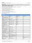 Research paper thumbnail of Spatial Measurements of Perfusion, Interstitial Fluid Pressure and Liposomes Accumulation in Solid Tumors