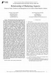 Research paper thumbnail of Relationship of Marketing Aspects: Financial, Funds, Technical, and Management on Cut Credits in Bank Mandiri in Jakarta