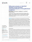 Research paper thumbnail of Differential activation of JAK-STAT signaling reveals functional compartmentalization in Drosophila blood progenitors