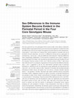 Research paper thumbnail of Sex Differences in the Immune System Become Evident in the Perinatal Period in the Four Core Genotypes Mouse