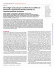 Research paper thumbnail of Direct light–induced spin transfer between different elements in a spintronic Heusler material via femtosecond laser excitation