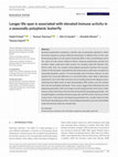 Research paper thumbnail of Longer life span is associated with elevated immune activity in a seasonally polyphenic butterfly