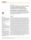 Research paper thumbnail of D1 and D2 Inhibitions of the Soleus H-Reflex Are Differentially Modulated during Plantarflexion Force and Position Tasks