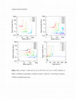 Research paper thumbnail of Unexpected Rheological Behavior of Concentrated Poly(methacrylic acid) Aqueous Solutions