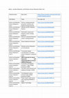 Research paper thumbnail of Adhoc ,Wireless Networks, and Wireless Sensor Networks Notes Link