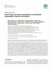 Research paper thumbnail of Ocular Signs and Ocular Comorbidities in Monoclonal Gammopathy: Analysis of 80 Subjects