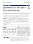 Research paper thumbnail of High-throughput surface marker screen on primary human breast tissues reveals further cellular heterogeneity