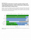 Research paper thumbnail of Revisiting the implications of positive germline testing results using multi-gene panels in a cohort of individuals with per- sonal and/or family history of Breast cancer