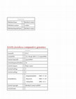 Research paper thumbnail of Xylella fastidiosa comparative genomics