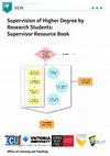 Research paper thumbnail of Supervision of Higher Degree by Research Students: Supervisor Resource Book