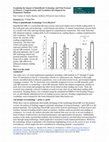 Research paper thumbnail of Examining the Impact of QuickReads' Technology and Print Formats on Fluency, Comprehension, and Vocabulary Development for Elementary Students