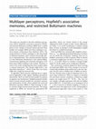 Research paper thumbnail of Multilayer perceptrons, Hopfield’s associative memories, and restricted Boltzmann machines