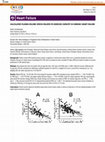 Research paper thumbnail of Calculated Plasma Volume Status Relates to Exercise Capacity in Chronic Heart Failure