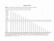 Research paper thumbnail of JBD935630_supplemental_material - Predicting differentiated developmental trajectories of prosocial behavior: A 12-year longitudinal study of children facing early risks and vulnerabilities