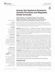 Research paper thumbnail of Human Gut Symbiont Roseburia hominis Promotes and Regulates Innate Immunity