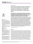 Research paper thumbnail of MLST-Based Population Genetic Analysis in a Global Context Reveals Clonality amongst Cryptococcus neoformans var. grubii VNI Isolates from HIV Patients in Southeastern Brazil