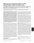 Research paper thumbnail of Whole-genome comparative analysis of three phytopathogenic Xylella fastidiosa strains