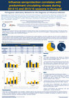 Research paper thumbnail of Influenza seroprotection correlates with predominant circulating viruses during 2014/15 and 2015/16 seasons in Portugal