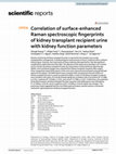 Research paper thumbnail of Correlation of surface-enhanced Raman spectroscopic fingerprints of kidney transplant recipient urine with kidney function parameters