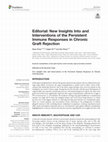 Research paper thumbnail of Editorial: New Insights Into and Interventions of the Persistent Immune Responses in Chronic Graft Rejection