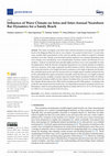 Research paper thumbnail of Influence of Wave Climate on Intra and Inter-Annual Nearshore Bar Dynamics for a Sandy Beach