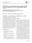 Research paper thumbnail of Microbial diversity and biochemical profile of aguamiel collected from Agave salmiana and A. atrovirens during different seasons of year