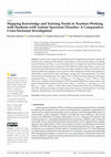 Research paper thumbnail of Mapping Knowledge and Training Needs in Teachers Working with Students with Autism Spectrum Disorder: A Comparative Cross-Sectional Investigation