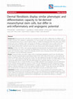 Research paper thumbnail of Dermal fibroblasts display similar phenotypic and differentiation capacity to fat-derived mesenchymal stem cells, but differ in anti-inflammatory and angiogenic potential