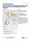 Research paper thumbnail of Etomoxir Actions on Regulatory and Memory T Cells Are Independent of Cpt1a-Mediated Fatty Acid Oxidation