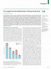 Research paper thumbnail of Five insights from the Global Burden of Disease Study 2019