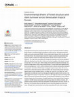 Research paper thumbnail of Environmental drivers of forest structure and stem turnover across Venezuelan tropical forests