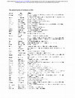 Research paper thumbnail of The global burden of trichiasis in 2016