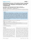 Research paper thumbnail of CXCR4-Related Increase of Circulating Human Lymphoid Progenitors after Allogeneic Hematopoietic Stem Cell Transplantation