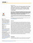 Research paper thumbnail of Tigers in the Terai: Strong evidence for meta-population dynamics contributing to tiger recovery and conservation in the Terai Arc Landscape