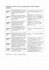 Research paper thumbnail of Supplementary_Table_S1_RS_FINAL - Ascites-Derived Extracellular microRNAs as Potential Biomarkers for Ovarian Cancer