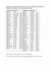 Research paper thumbnail of Supplementary_Table_S2_RS_FINALafter_review - Ascites-Derived Extracellular microRNAs as Potential Biomarkers for Ovarian Cancer