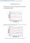 Research paper thumbnail of Molecularly imprinted La-doped mesoporous titania films with hydrolytic properties toward organophosphate pesticides