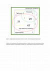 Research paper thumbnail of Are there three main subgroups within the patellofemoral pain population? A detailed characterisation study of 127 patients to help develop targeted intervention (TIPPs)