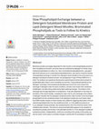 Research paper thumbnail of Slow Phospholipid Exchange between a Detergent-Solubilized Membrane Protein and Lipid-Detergent Mixed Micelles: Brominated Phospholipids as Tools to Follow Its Kinetics